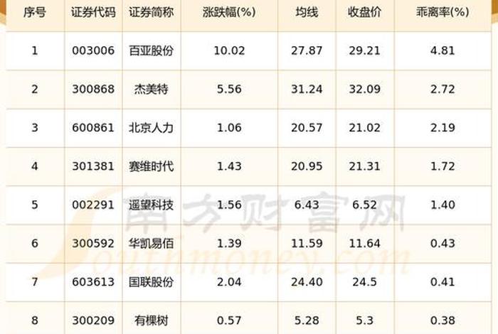 电商概念个股名单 电商概念的股票