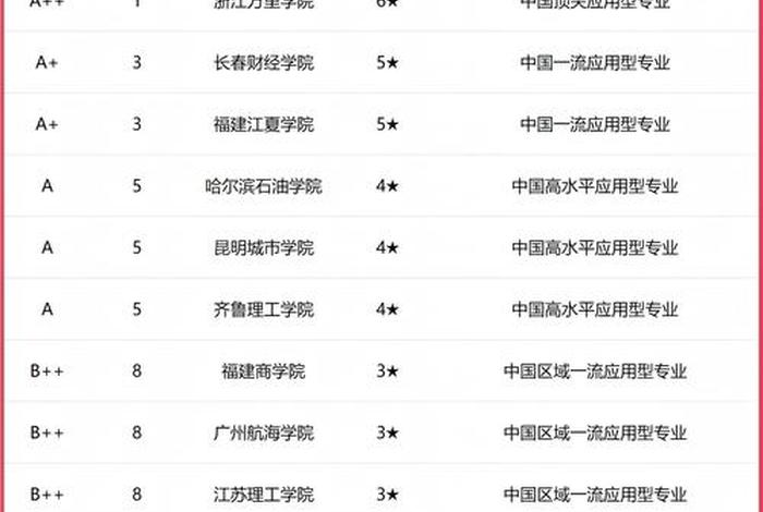 电商研究生大学，电商研究生大学排名