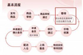外贸电商平台的卖货是怎样的流程、外贸电商平台的卖货是怎样的流程呢