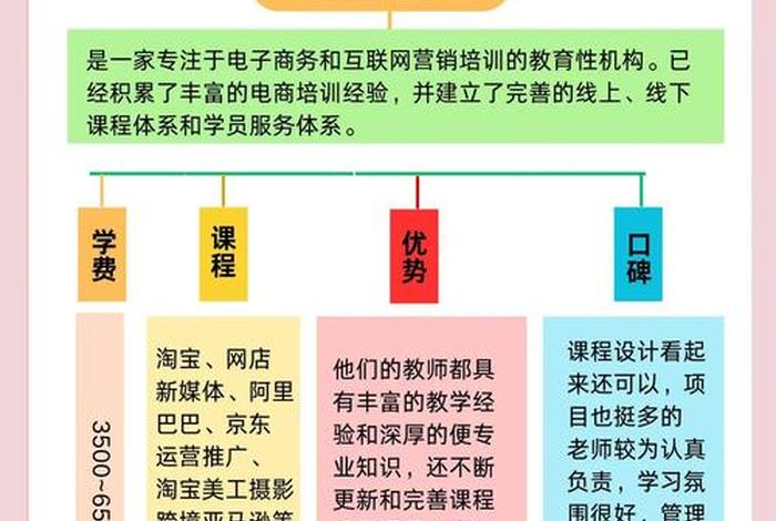怎么学电商去哪里学；怎么样去学电商