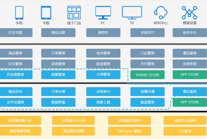 电商补贴去哪里申请 电商补贴一般找哪个部门