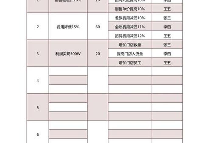 电商开发okr有哪些;电商公司okr 电商开发okr有哪些;电商公司okr