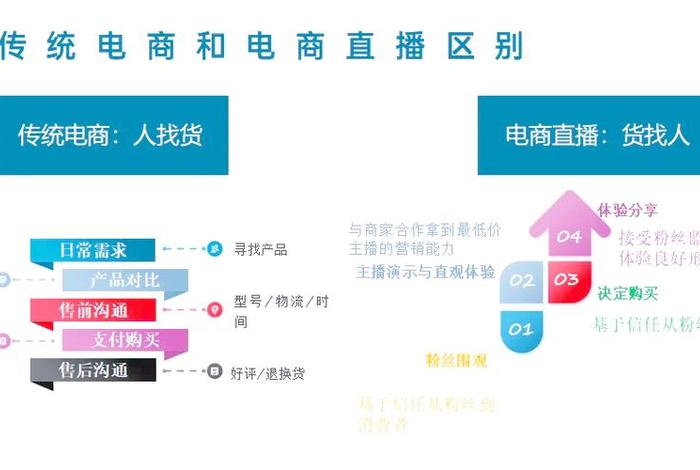 短视频电商 - 短视频电商与直播电商的区别