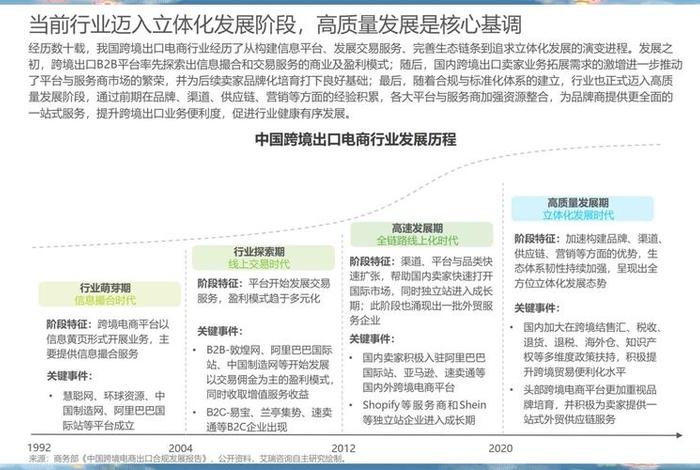 电商发展对中国是好是坏，电商对中国经济发展的影响
