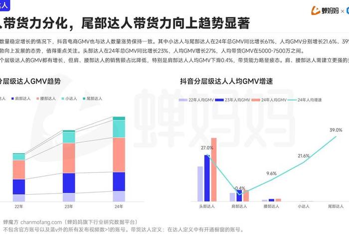 电商发展现状（电商发展现状,面临问题以及未来发展的趋势）