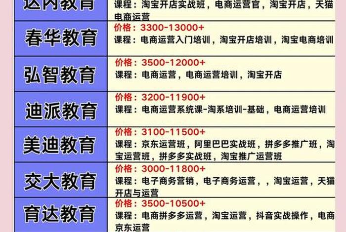 北京电商培训机构有哪些公司、北京电商培训机构有哪些公司名称 北京电商培训机构有哪些公司、北京电商培训机构有哪些公司名称