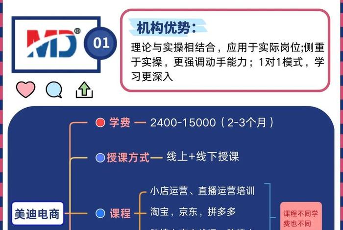 美迪电商教育怎么样可靠吗 - 美迪电商教育怎么样可靠吗知乎 美迪电商教育怎么样可靠吗 - 美迪电商教育怎么样可靠吗知乎