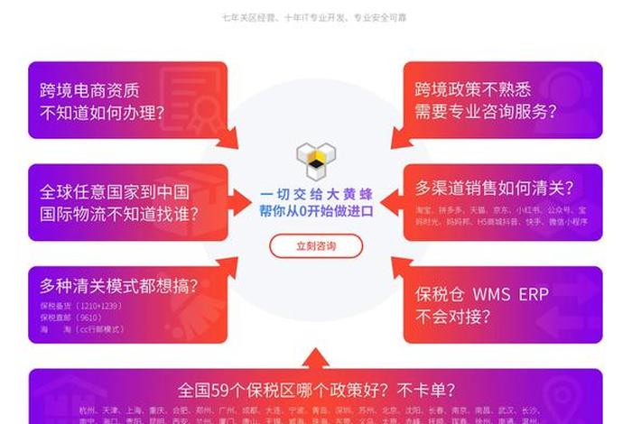 跨境电商入口;跨境电商入口国内 跨境电商入口;跨境电商入口国内
