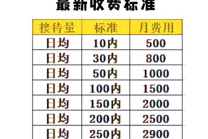 电商服务商收费 电商收取商家服务费多少 电商服务商收费 电商收取商家服务费多少