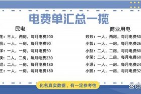 商水商电为什么比民水民电贵 为什么商水商电要比住宅贵好多