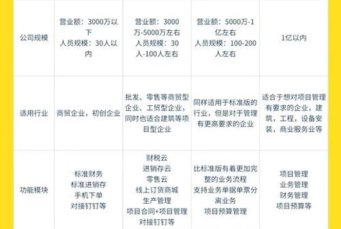 跨境电商ERP软件价格;跨境电商erp软件价格怎么算 跨境电商ERP软件价格;跨境电商erp软件价格怎么算