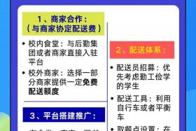 同城电商外卖平台建设方案 - 同城电商外卖平台建设方案设计