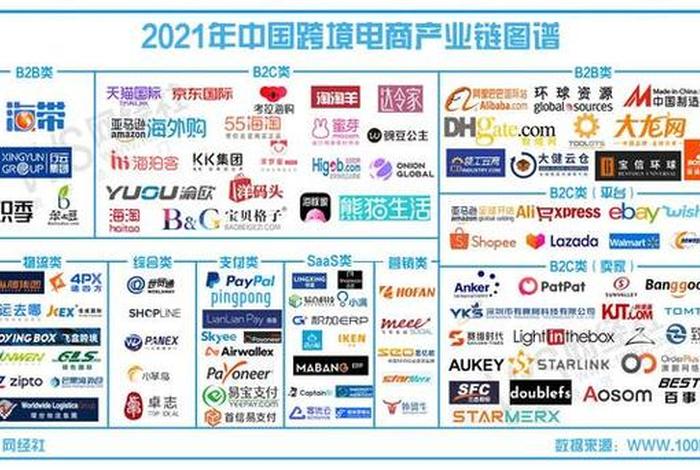电商价格战再起；电商领域不断掀起价格战的风暴