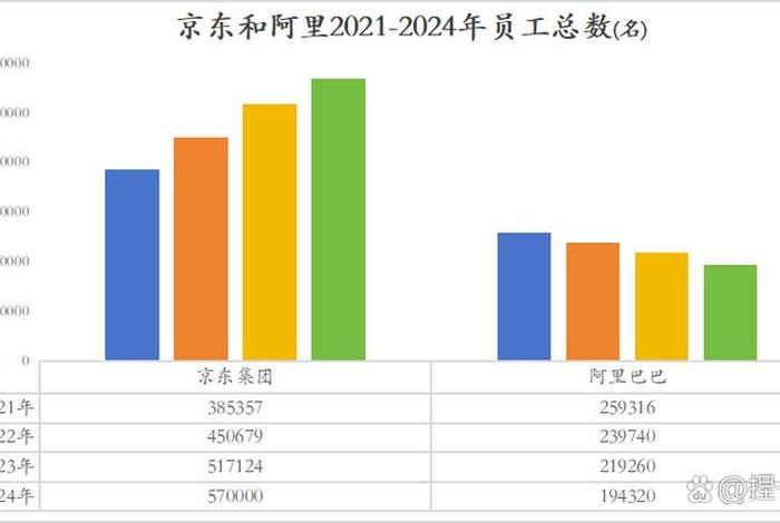 电商巨头公司（电商巨头公司排行榜）