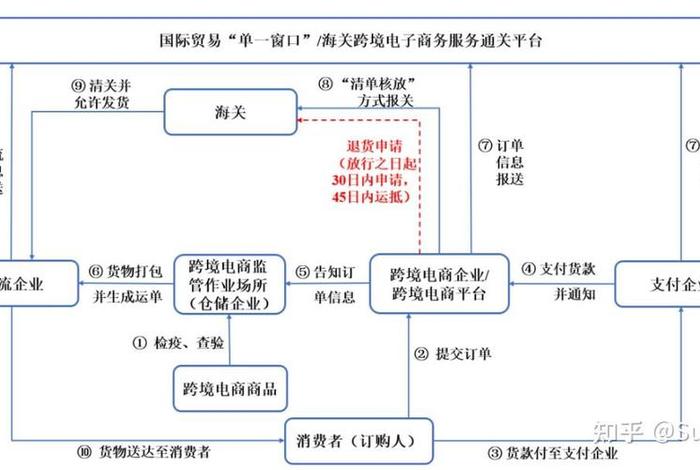 电商收入拆分方案 - 电商收入拆分方案模板