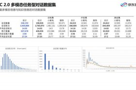 电商ai客服怎么弄、电商ai客服怎么弄的