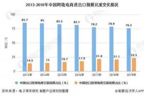出口跨境电商商务；出口跨境电子商务是什么