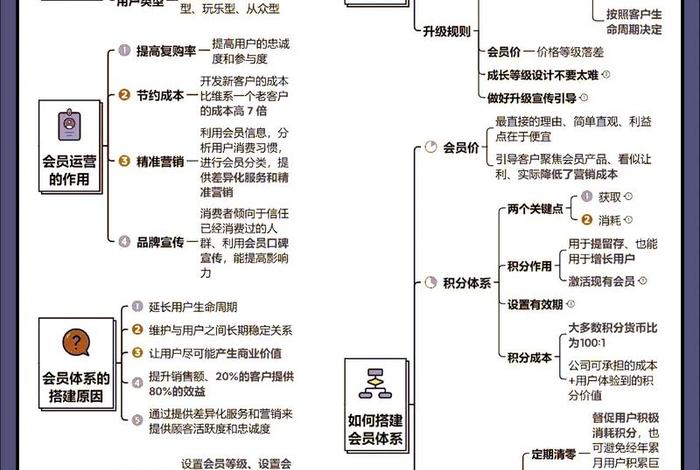 会员制电商平台符合经济规律吗 - 会员制电商平台如何发展新用户 会员制电商平台符合经济规律吗 - 会员制电商平台如何发展新用户