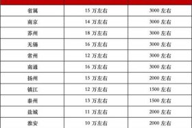 徐州电商运营 - 徐州电商运营工资待遇