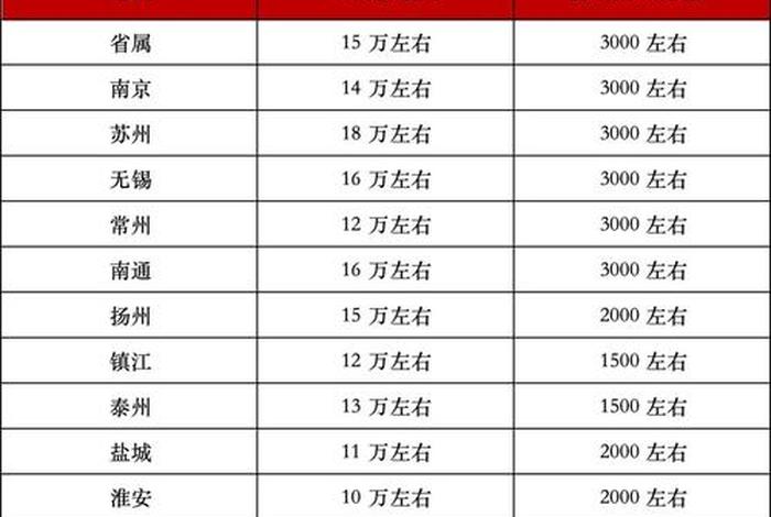 徐州电商运营 - 徐州电商运营工资待遇 徐州电商运营 - 徐州电商运营工资待遇