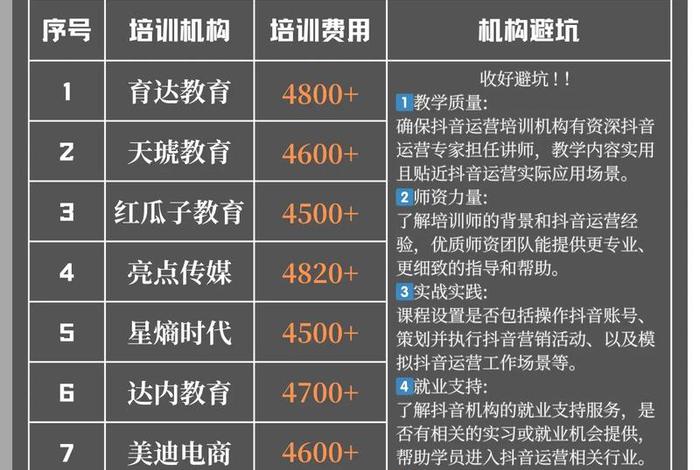南宁电商培训机构;南宁电商培训机构排名 南宁电商培训机构;南宁电商培训机构排名