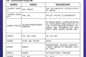 抖音电商直播需要什么条件 抖音电商直播需要什么条件才能做