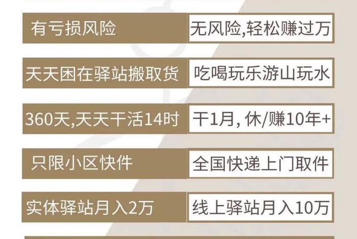 电商快递全国2.5元包邮上门取件；电商快递全国2.5元包邮上门取件吗