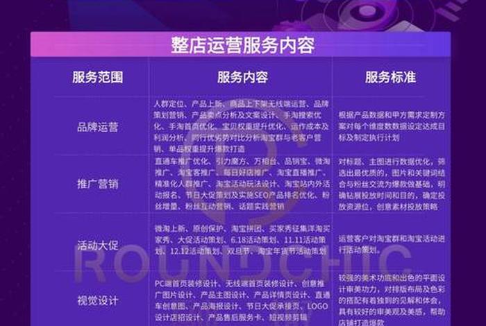 电商天猫客服开场白、电商天猫客服开场白和结束语