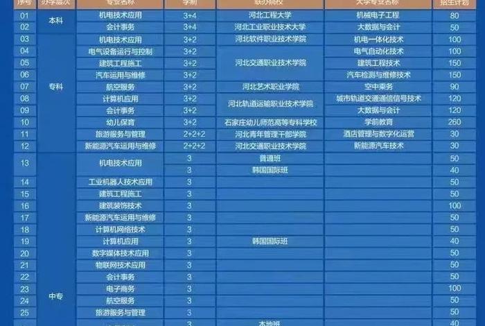 石家庄电商中职学校（石家庄电商中职学校怎么样）