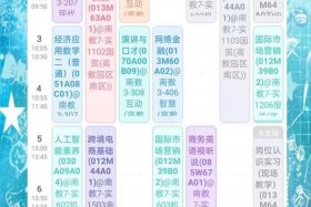 跨境电商培训课程；跨境电商培训课程价格