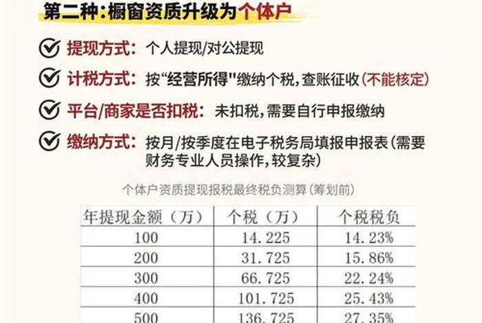 电商达人佣金平台要代扣代缴个税吗（电商达人佣金平台要代扣代缴个税吗怎么操作）