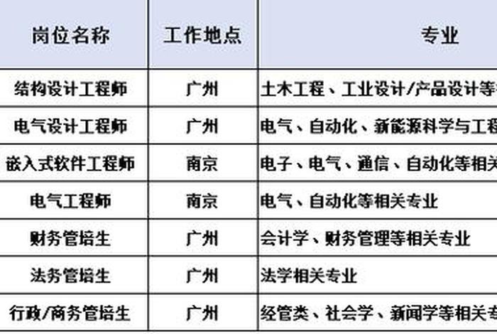 白云电气集团;白云电气集团是国企吗 白云电气集团;白云电气集团是国企吗