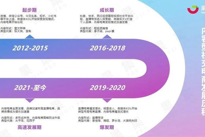 自媒体电商发展过程 - 自媒体电商发展过程简述 自媒体电商发展过程 - 自媒体电商发展过程简述
