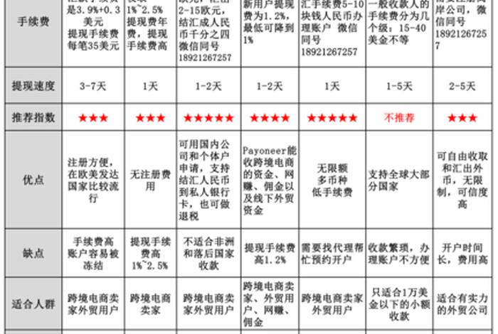 跨境电商平台支付方式有哪些;跨境电商平台支付方式有哪些? 跨境电商平台支付方式有哪些;跨境电商平台支付方式有哪些?