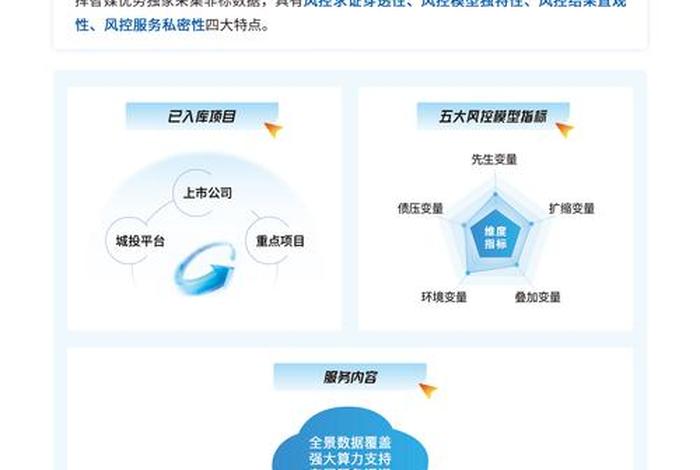 电商风控算法(电商风控算法课) 电商风控算法(电商风控算法课)