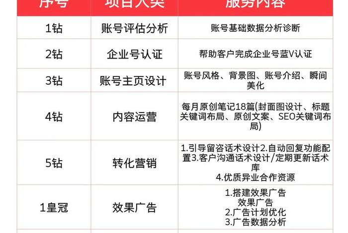 运营电商公司靠谱吗（电商公司做运营怎么样？）