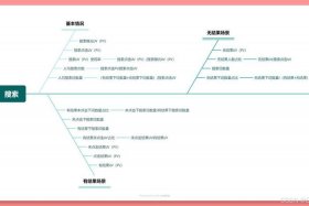 电商项目有哪些 电商项目有哪些业务指标