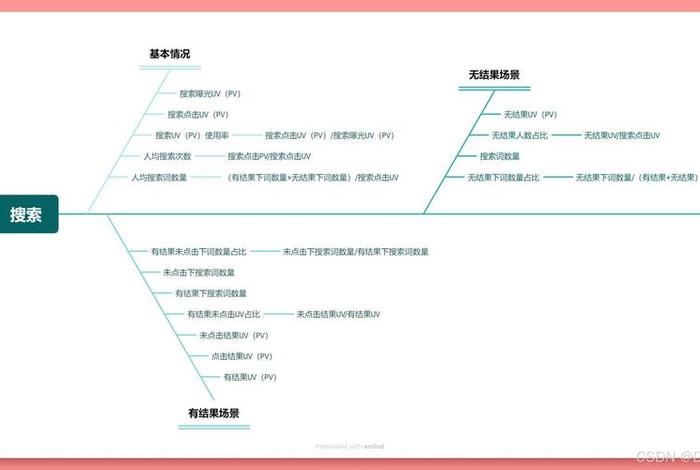 电商项目有哪些 电商项目有哪些业务指标 电商项目有哪些 电商项目有哪些业务指标