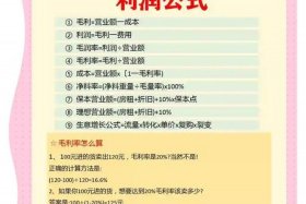 电商利润怎么算公式；电商怎么算成本和利润公式