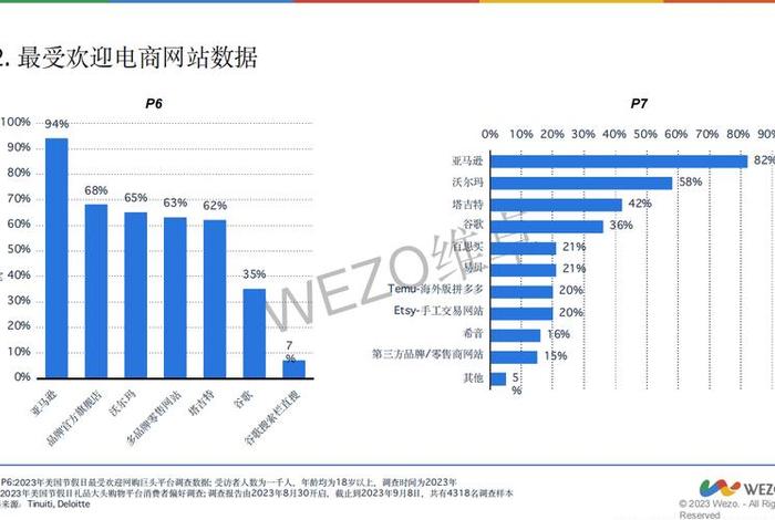 电商市场占比、电商市场占比图
