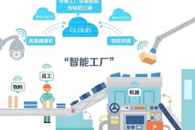 工业互联网cps以及智能制造之间的关系 - 工业互联网cps以及智能制造之间的关系