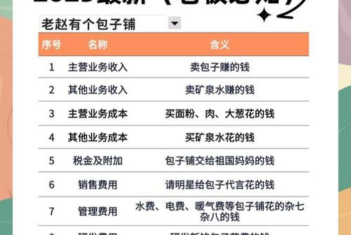 电商利润一般多少 - 电商利润一般多少2015