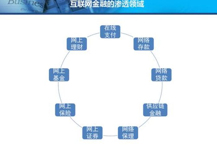 电商贷产品,电商贷产品手册 电商贷产品,电商贷产品手册