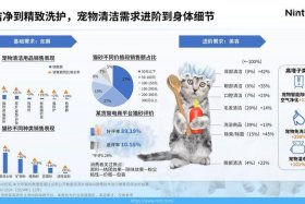 宠物电商发展现状、宠物电商发展现状调查