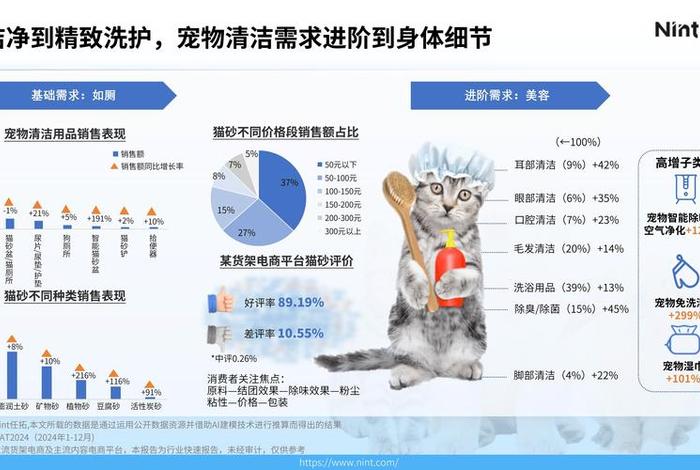 宠物电商发展现状、宠物电商发展现状调查 宠物电商发展现状、宠物电商发展现状调查