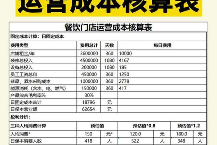 电商成本核算表，电商成本核算表2023最新版