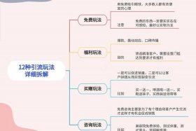 电商如何引流和推广，电商如何引流和推广客户