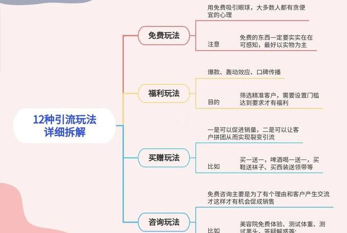 电商如何引流和推广，电商如何引流和推广客户