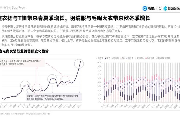 量衣服电商、量衣服数据