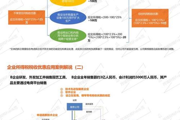2020年跨境电商出口税收优惠政策;2020年跨境电商出口税收优惠政策解读 2020年跨境电商出口税收优惠政策;2020年跨境电商出口税收优惠政策解读